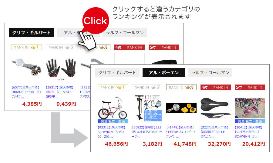 カテゴリまとめてランキング表示システム