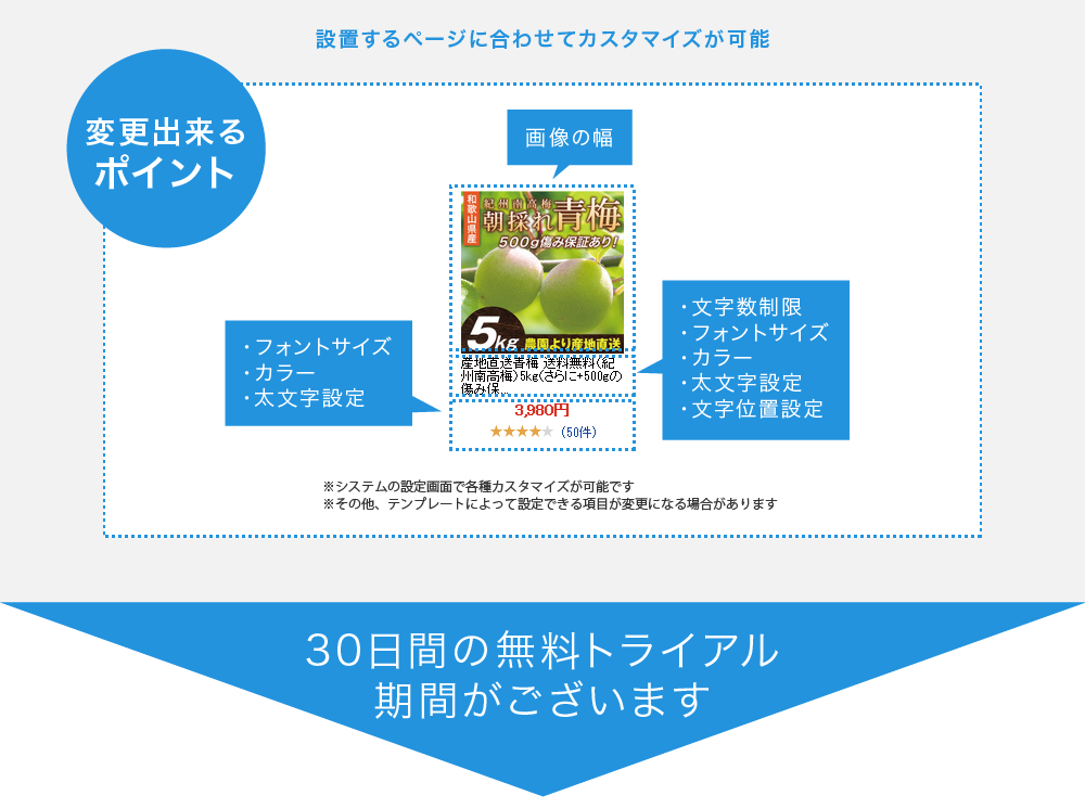 変更できる項目多数