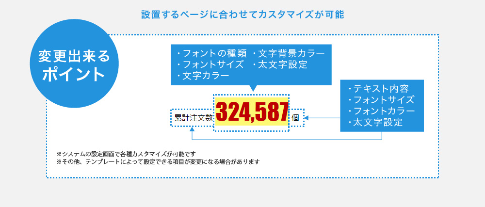 累計注文数表示システム